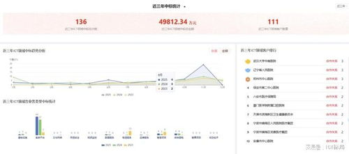 訊飛醫療斥資4.27億中標AI中試基地項目，夯實基層醫療數字化服務基石