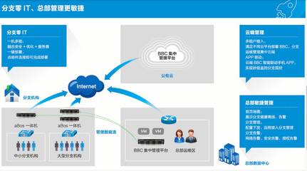 實現企業分支“零IT”有多難？基礎軟件服務的挑戰與路徑